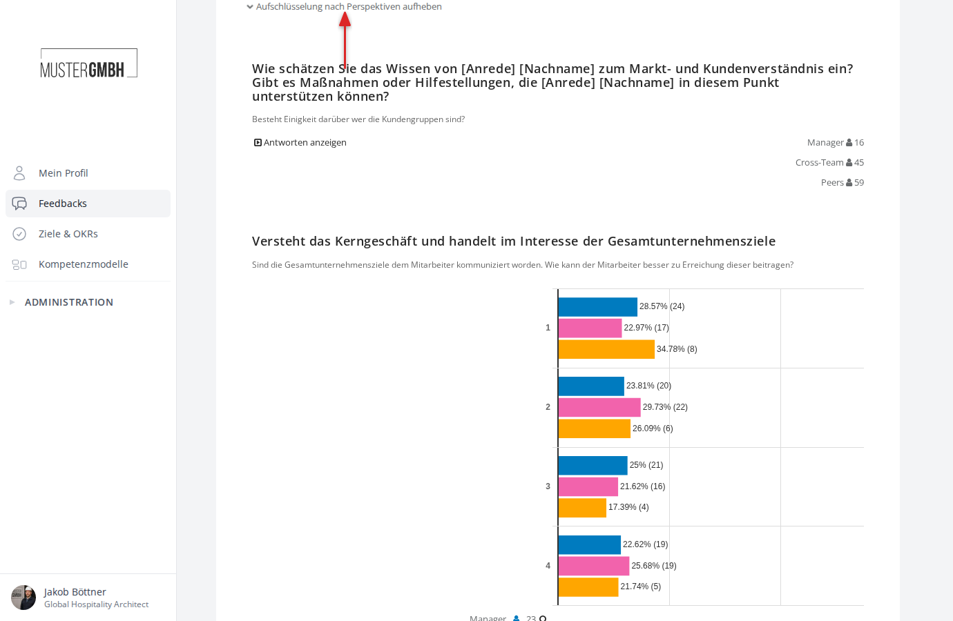Link zur Perspektiven-Aufschlüsselung