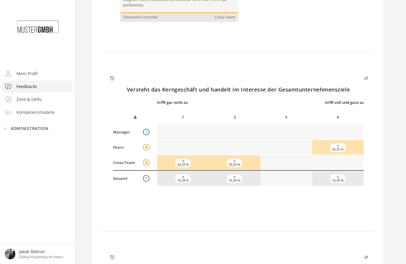 Heatmap-Ansicht einer Bewertungsfrage