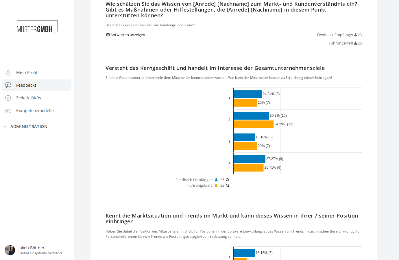 Auswertung nach Perspektiven aufgeschlüsselt