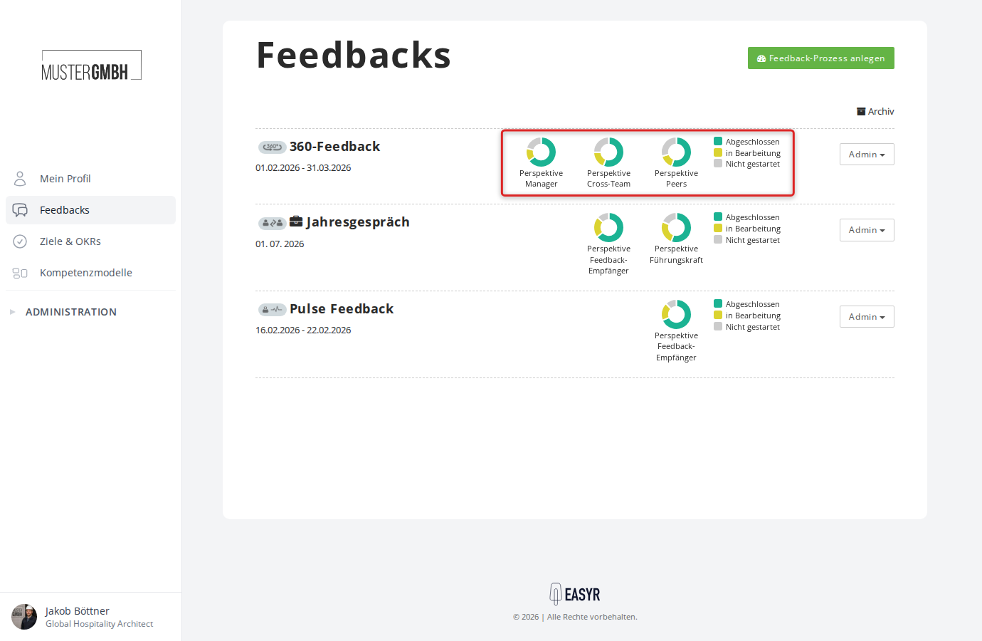 Farbige Perspektiv-Ringe in der Feedback-Übersicht
