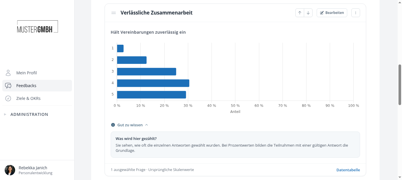 Geöffneter Bereich Gut zu wissen mit kurzen Fragen und Antworten zur Auswertung