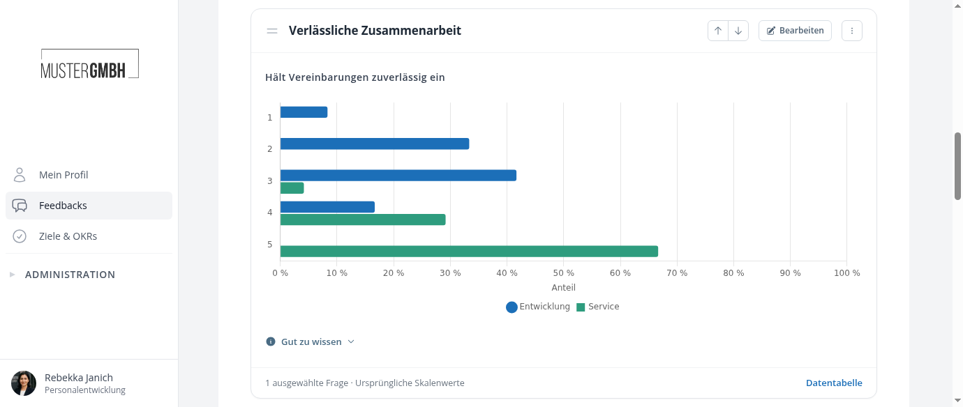 Gemeinsames Balkendiagramm der Antwortverteilung für Entwicklung und Service