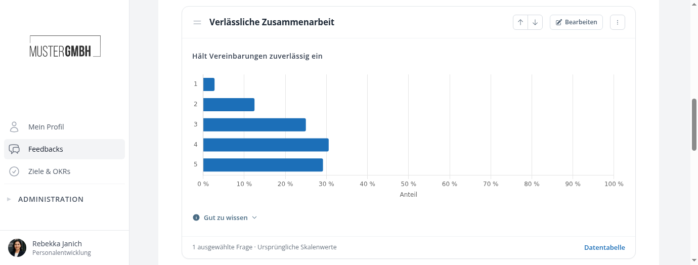 Antwortverteilung zur Verlässlichkeit mit einem Balken je Antwortwert