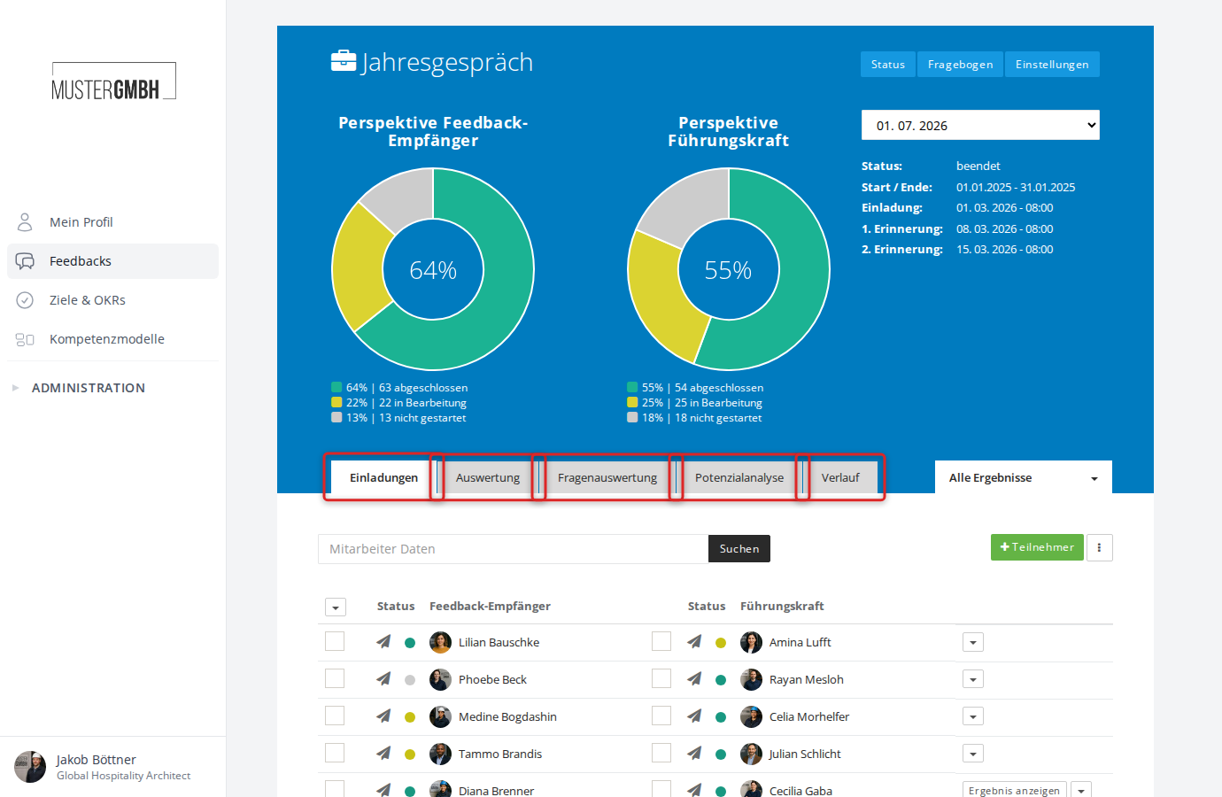 Status-Seite eines Feedback-Prozesses mit Perspektiven und Tabs