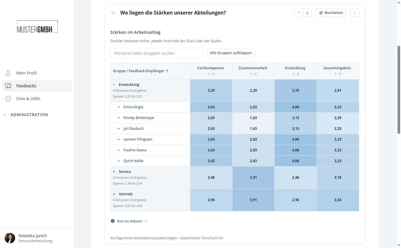 Kompetenz-Heatmap nach Abteilungen mit aufgeklappten persönlichen Ergebnissen
