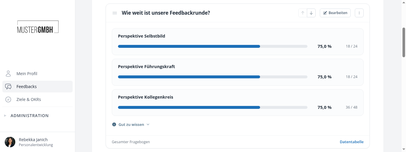Beteiligung mit Rücklauf je Perspektive