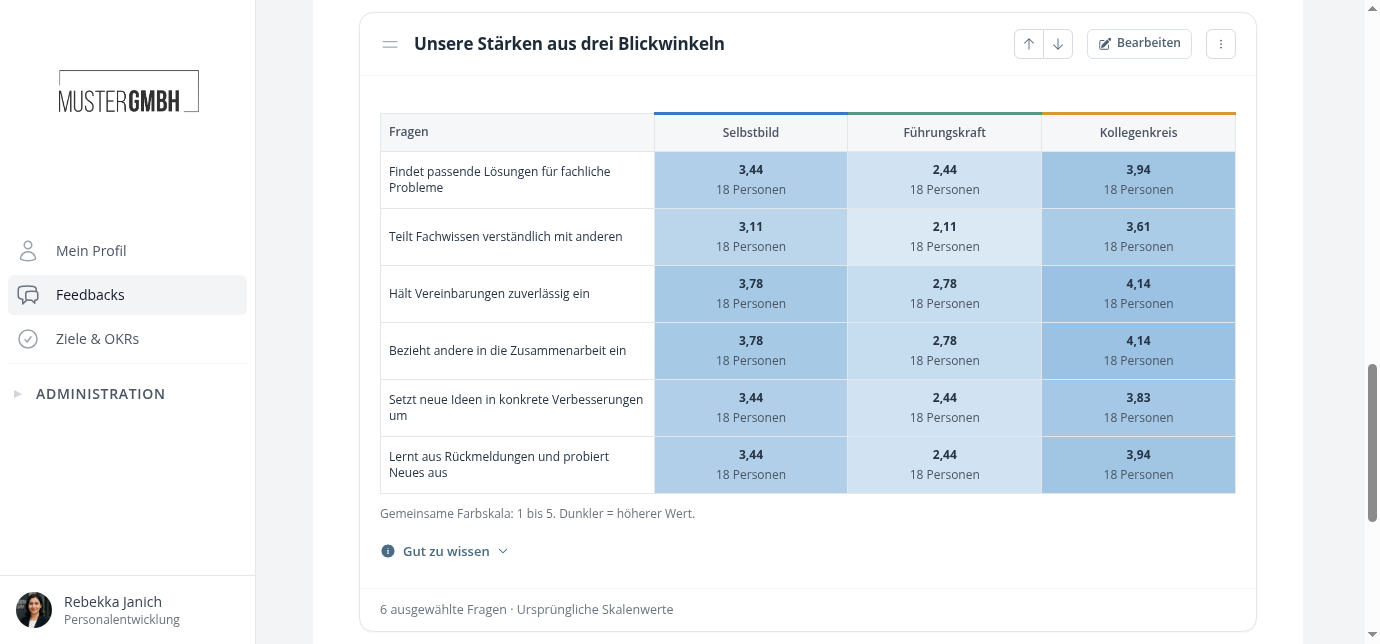 Zusammenhänge zwischen Fragen erkennen