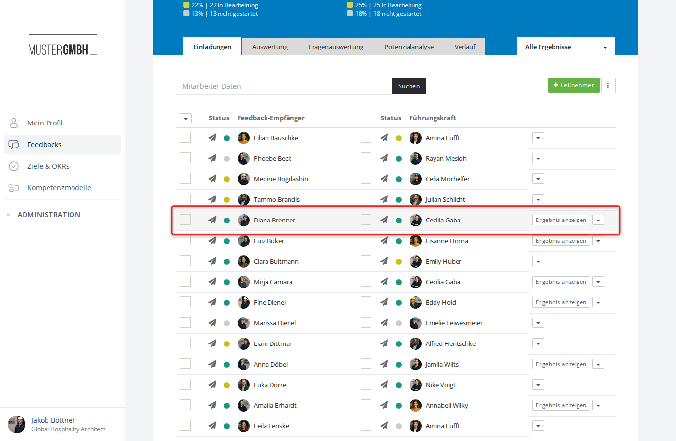 Darstellung einer einzelnen Teilnahme in der Liste