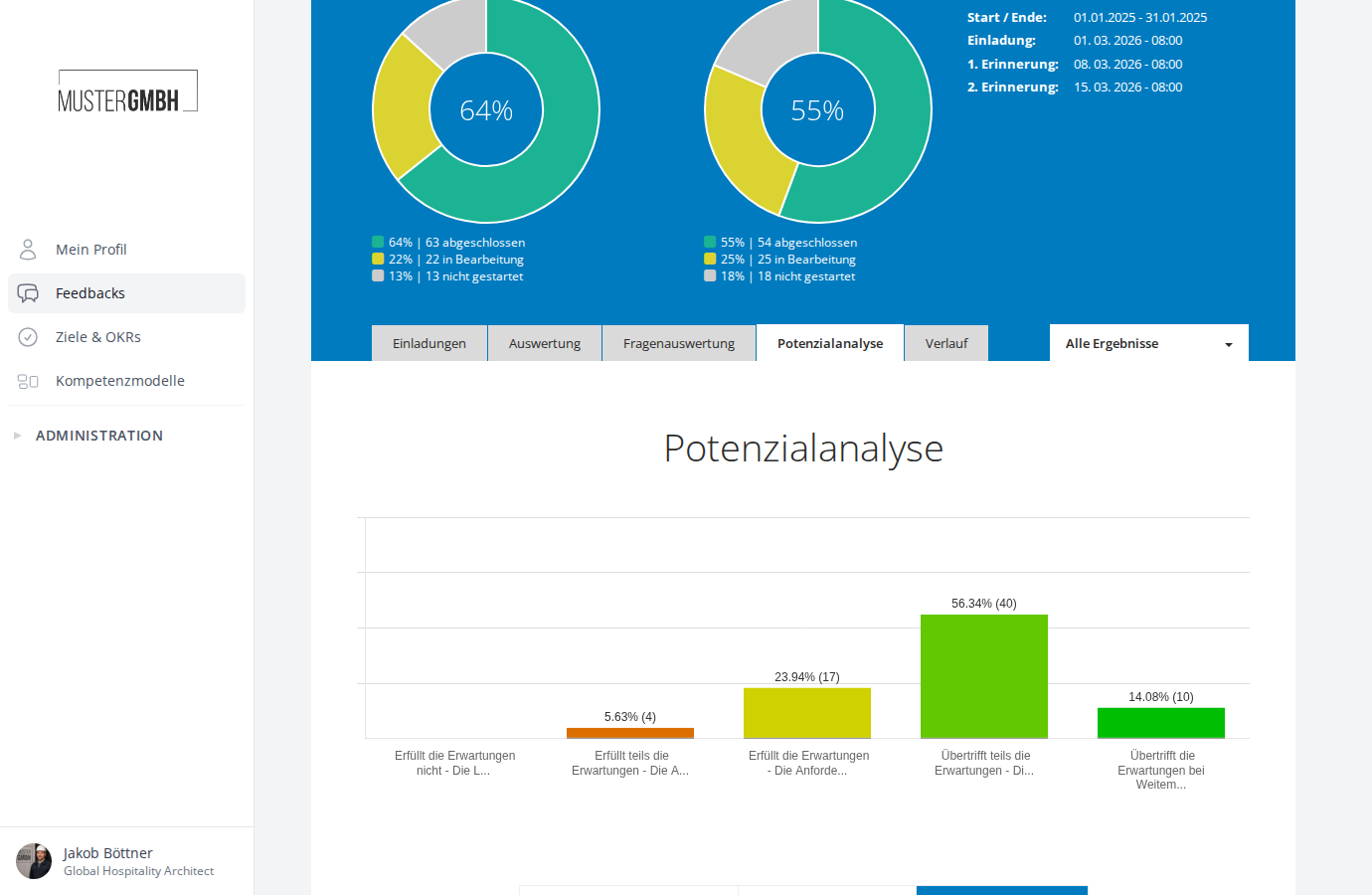 Übersicht der Potenzialanalyse