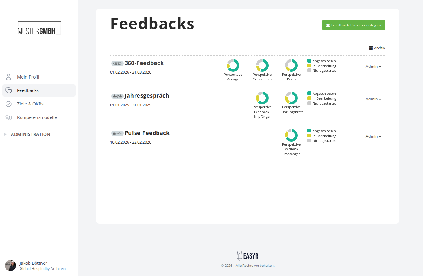 Kleine Donut-Diagramme in der Feedbacks-Übersicht