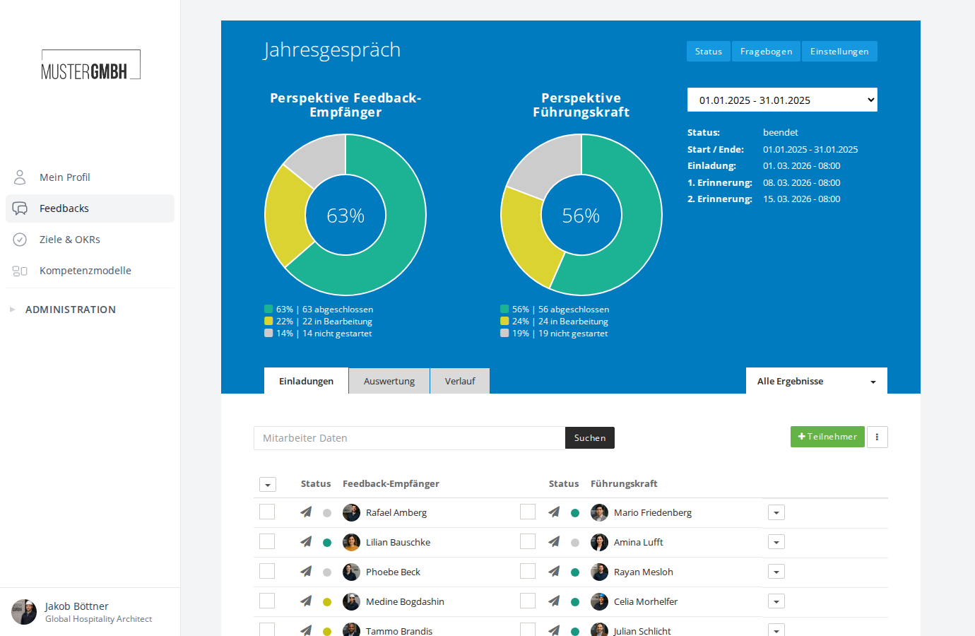Donut-Diagramme auf der Status-Seite eines Jahresgesprächs mit zwei Perspektiven