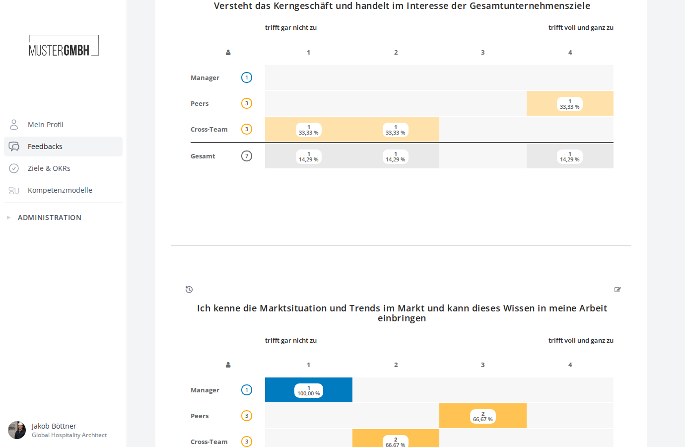 Ergebnistabelle mit Bewertungen pro Feedback-Geber auf der Skala