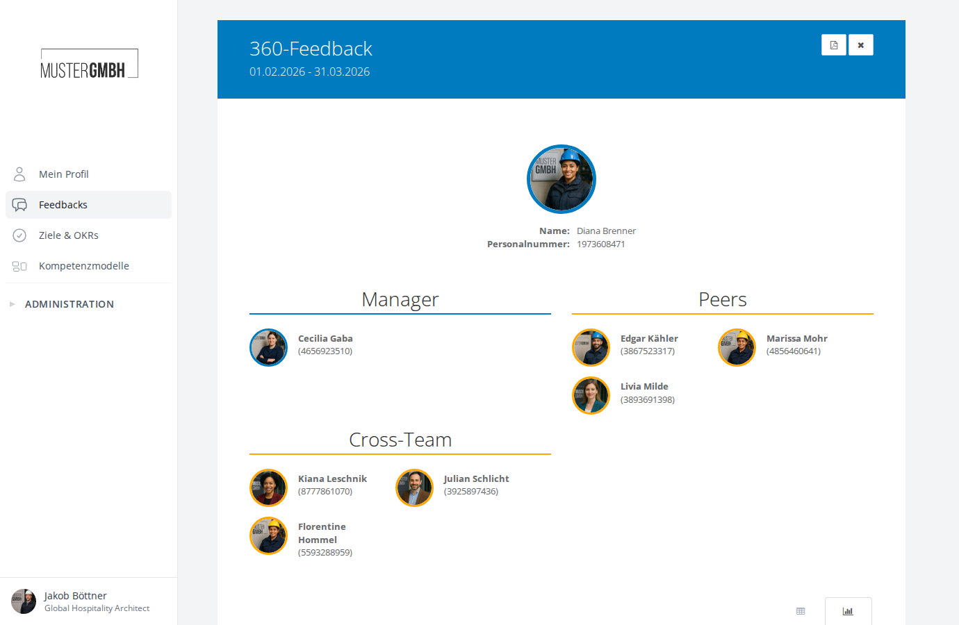 Einzelergebnis eines 360-Feedbacks mit Perspektiven-Übersicht