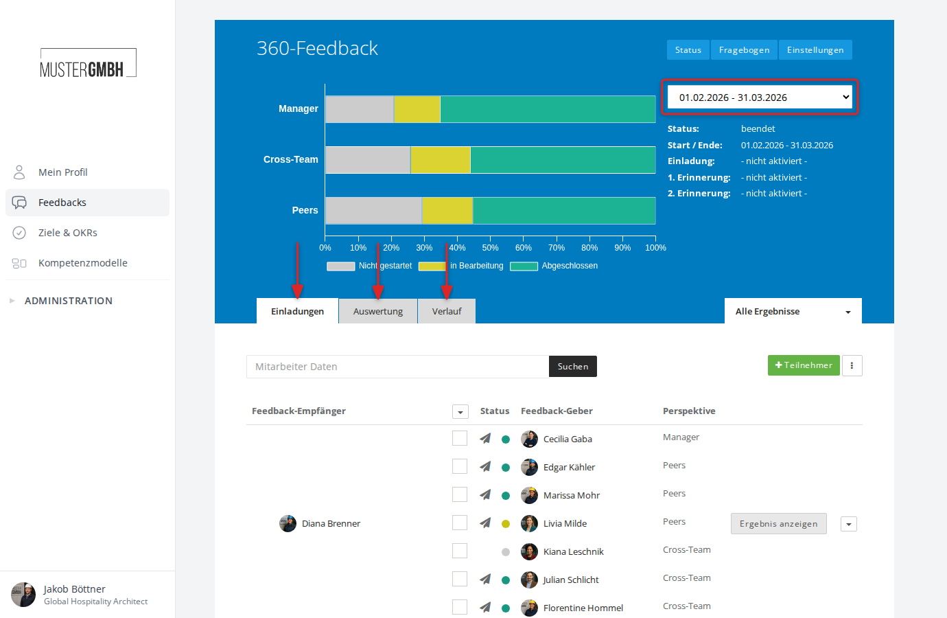 Status-Seite eines 360-Feedbacks mit Fortschrittsdiagramm und Tabs