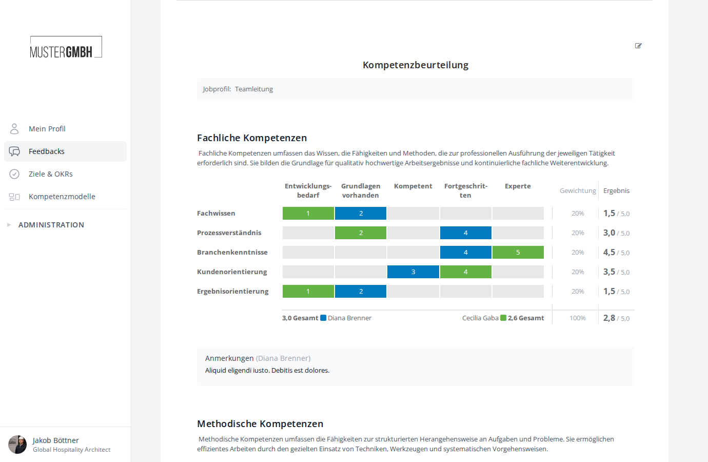 Kompakte Darstellung einer Kompetenzkategorie